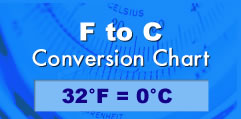 Temperature conversion chart.